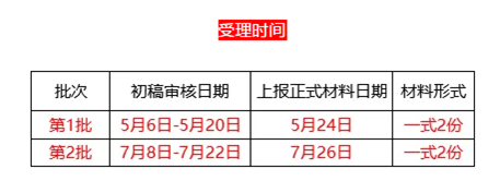 2019年高企入庫(kù)受理時(shí)間