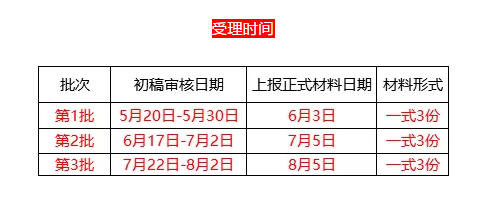 2019年高新技術(shù)企業(yè)申請(qǐng)時(shí)間及批次