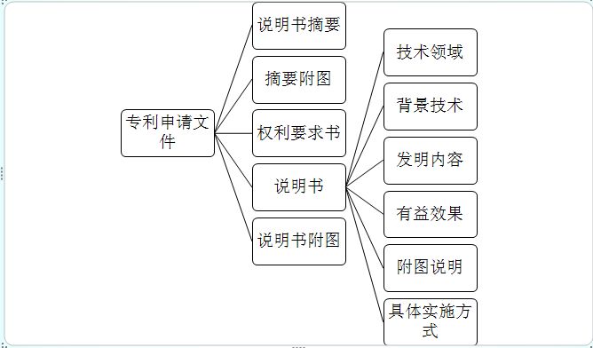 專利申請材料