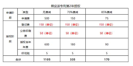 外觀專利申請費(fèi)用