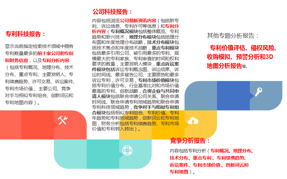 專心寶? 分析報告內(nèi)容