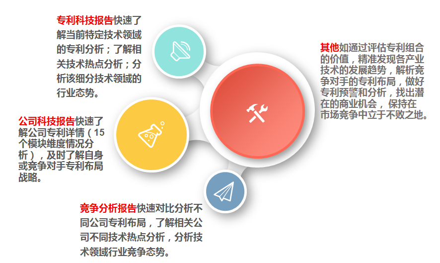 專心寶?分析報告實施意義