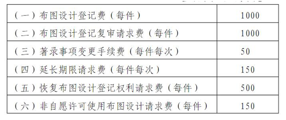 集成電路布圖設(shè)計收費標(biāo)準(zhǔn)