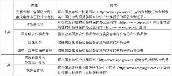 高企認(rèn)定中對知識產(chǎn)權(quán)情況分類