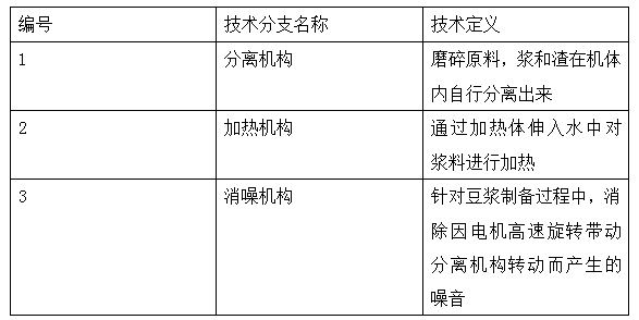 豆?jié){機的專利技術分解