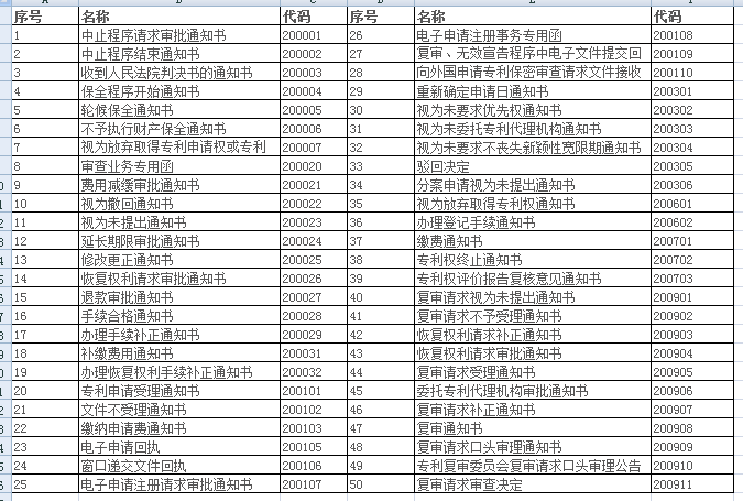 專利通知書(shū)類型1-50