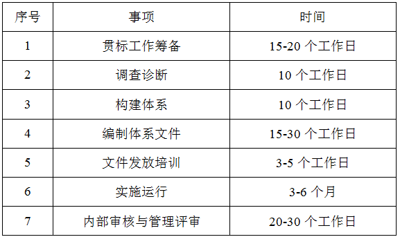 制定貫標(biāo)推薦計劃