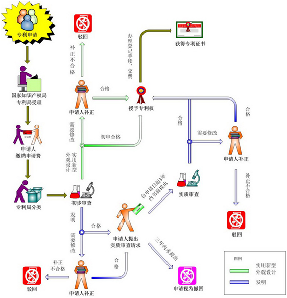 我的專利在網(wǎng)上公開了，為什么最終卻沒有授權(quán)？