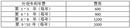 外觀專利的年費(fèi)的官費(fèi)收費(fèi)標(biāo)準(zhǔn)
