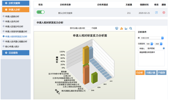 專利分析檢索報告