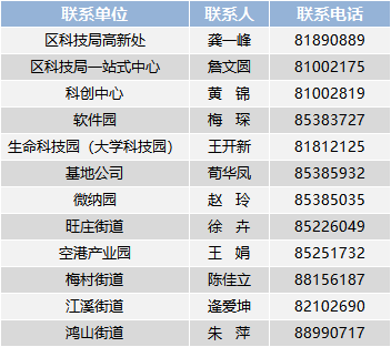 高企認(rèn)定申報聯(lián)系方式