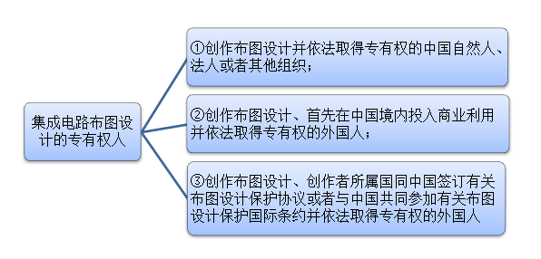 盛陽小講堂：集成電路以及集成電路布圖設(shè)計專有權(quán)