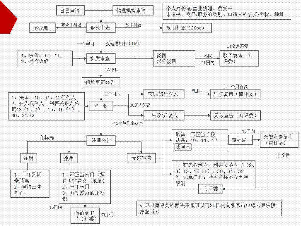 盛陽小講堂：個人注冊商標(biāo)的流程及相關(guān)注意事項(xiàng)